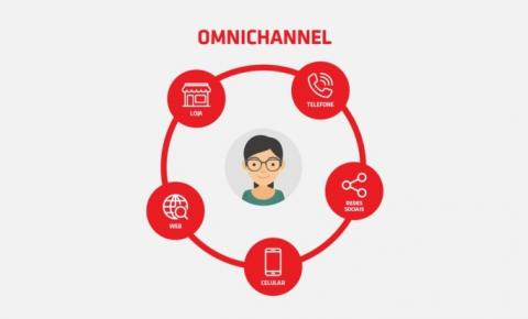 Estratégia de Omnichannel trazer modernidade e segurança para empresas e clientes